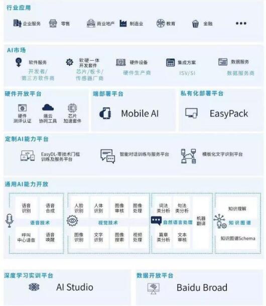 一起領(lǐng)略如此強(qiáng)悍的百度大腦