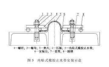 內(nèi)貼式橡膠止水帶