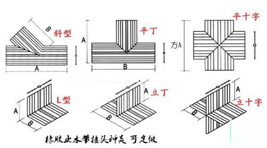 橡膠止水帶達(dá)到的物理性能指標(biāo)是多少？