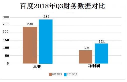 橡膠止水帶與您一起領略百度的未來商業(yè)化布局！