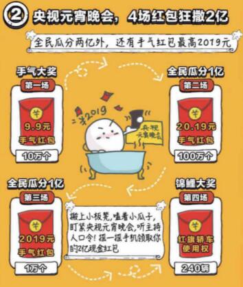 百度元宵節(jié)瓜分2億紅包怎么搶？