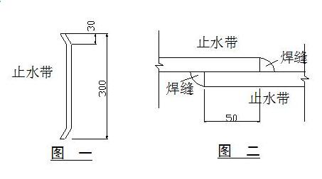 鋼板止水帶加工和焊接